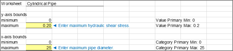 Step 5 of Cylindrical Pipe worksheet: Plot options for hydraulic shear stress.